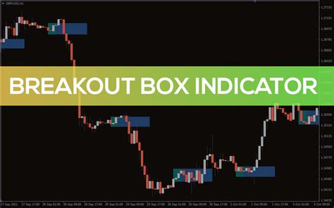 electrical box indicator|box breakout chartink.